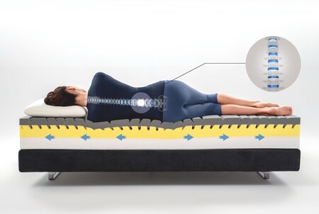 MagniStretch® - Spánek jako rehabilitace MagniStretch® - Spánek jako rehabilitace