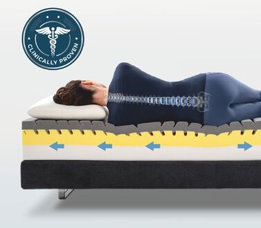 MagniStretch®